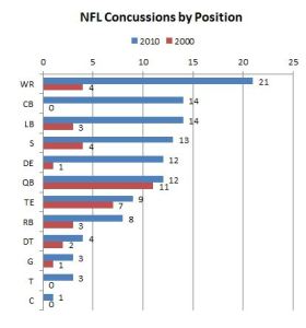 NFL-Concussions